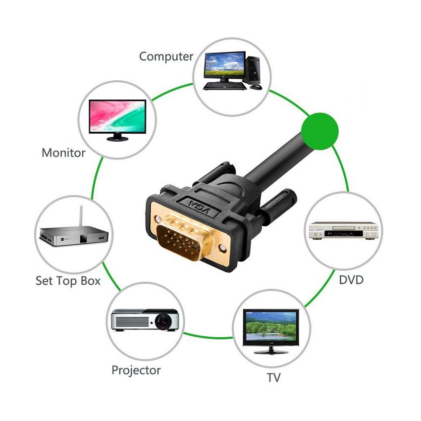 Cáp VGA 20m Ugreen 11635 2