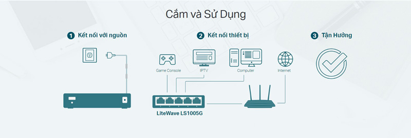 TP-LINK LS1005G - Dễ d&agrave;ng sử dụng